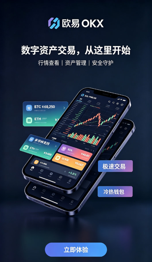 欧交易所APP安全与行情功能